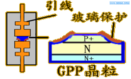 酸洗（OJ）和玻璃钝化（GPP）在二极管里面的区别