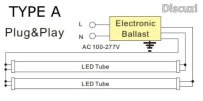 简单介绍Type A、Type B 和 Type C LED灯管的接线方式