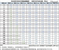 在线PCB铜箔走线宽度载流在线计算